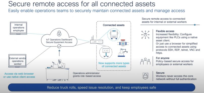 Managing IoT Assets In Industrial Networks With Cisco Gestalt IT