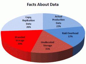 facts-about-your-data-storage