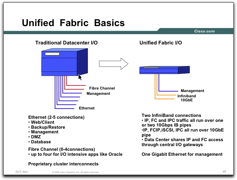 cisco-unified-fabric-1.jpg