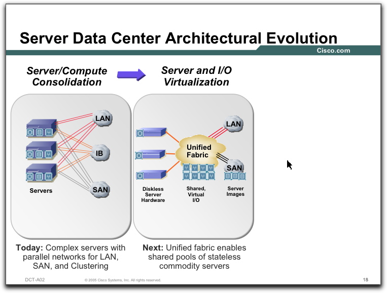 cisco-unified-fabric-2.jpg