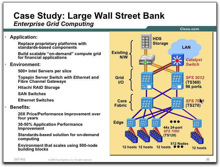 cisco-unified-fabric-3.jpg