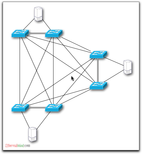 bisectional-bandwidth-1.jpg