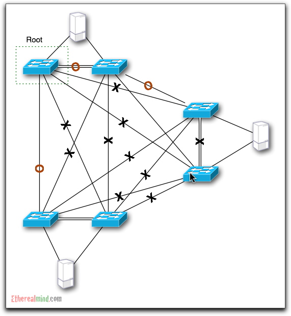 bisectional-bandwidth-2.jpg