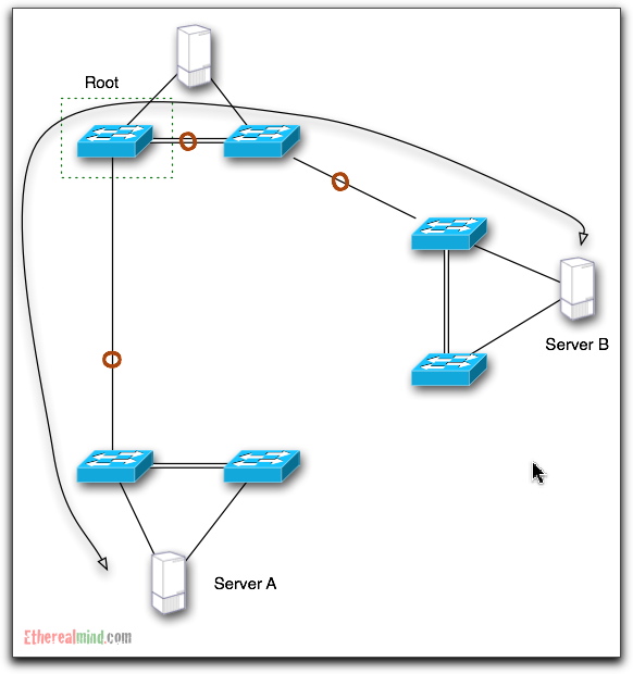 bisectional-bandwidth-3.jpg