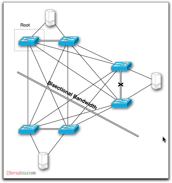 bisectional-bandwidth-4.jpg