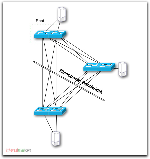 bisectional-bandwidth-6.jpg