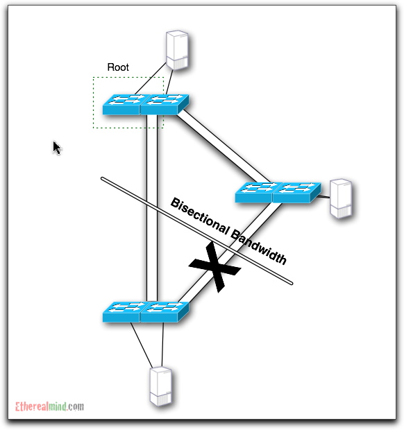 bisectional-bandwidth-7.jpg