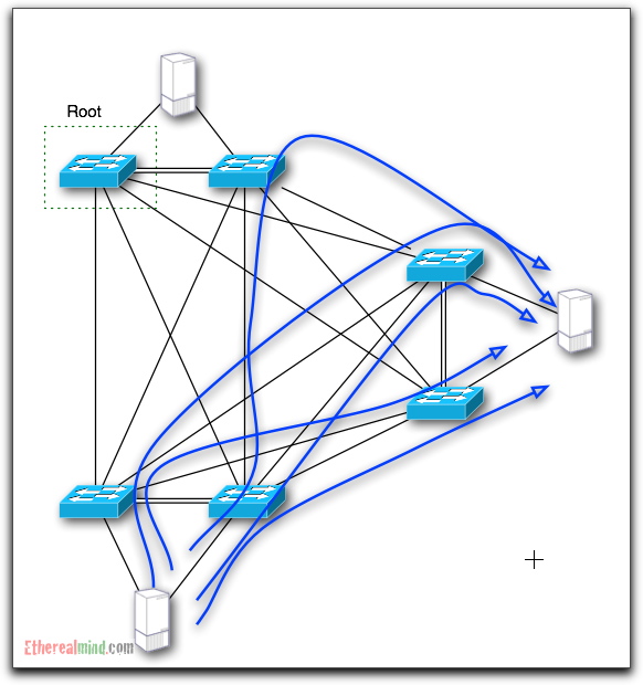 bisectional-bandwidth-8.jpg