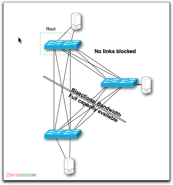 bisectional-bandwidth-9.jpg