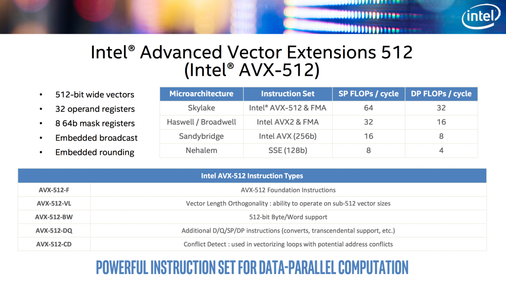 Avx 512 процессоры