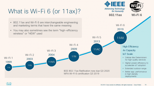 Wifi 5 vs wifi 6