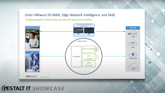 VMware SD-WAN And Edge Network Intelligence For Healthcare - Gestalt IT