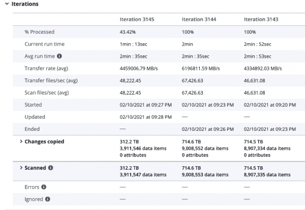 Elastic Data Migration Definition – Data Management Glossary – Komprise