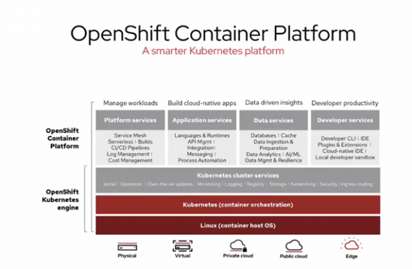 open shift platform