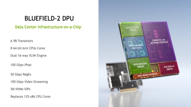 Developing DPUs for Next-Gen Networking with NVIDIA - Gestalt IT