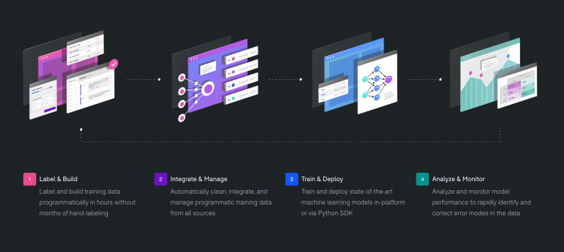 Solving AI’s Data Problem: Snorkel Takes A Programmatic Approach To ...