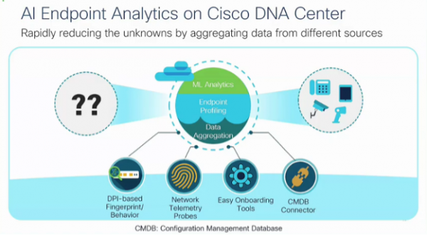 What Is Artificial Intelligence (AI) in Networking? - Cisco