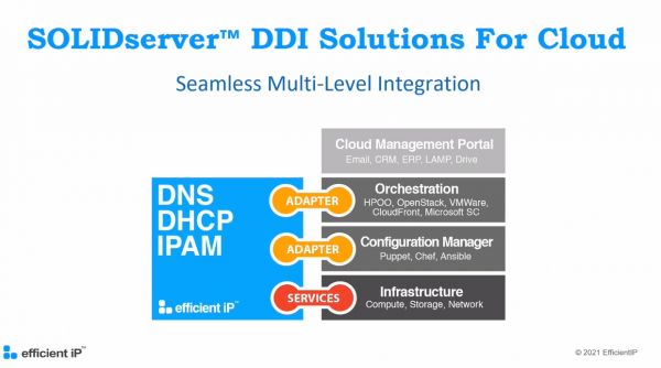 EfficientIP  Network Automation and DNS Security with DDI services