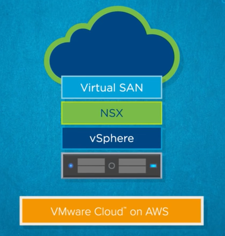 Evaluating Cost and Availability in the Cloud with VMware at Cloud ...