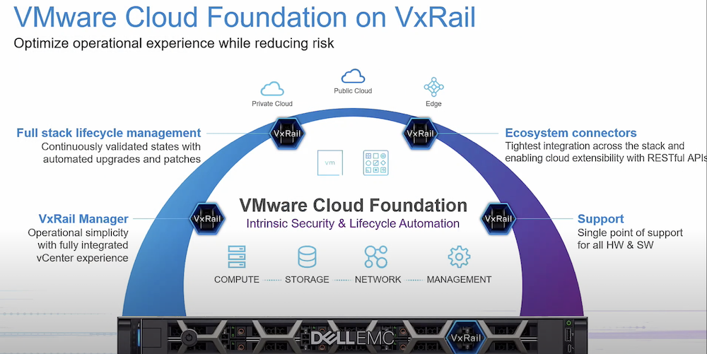 The Continued Cloud Collaboration of Dell and VMware - Gestalt IT