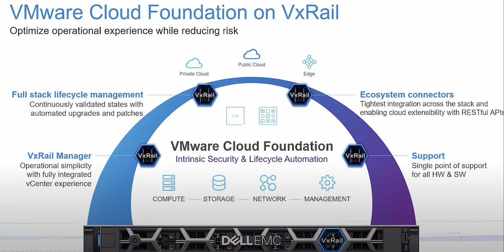 vmware private cloud diagram