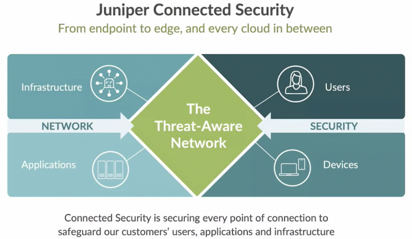 How Juniper Networks is Using AI to Streamline Risk Assessment - Gestalt IT