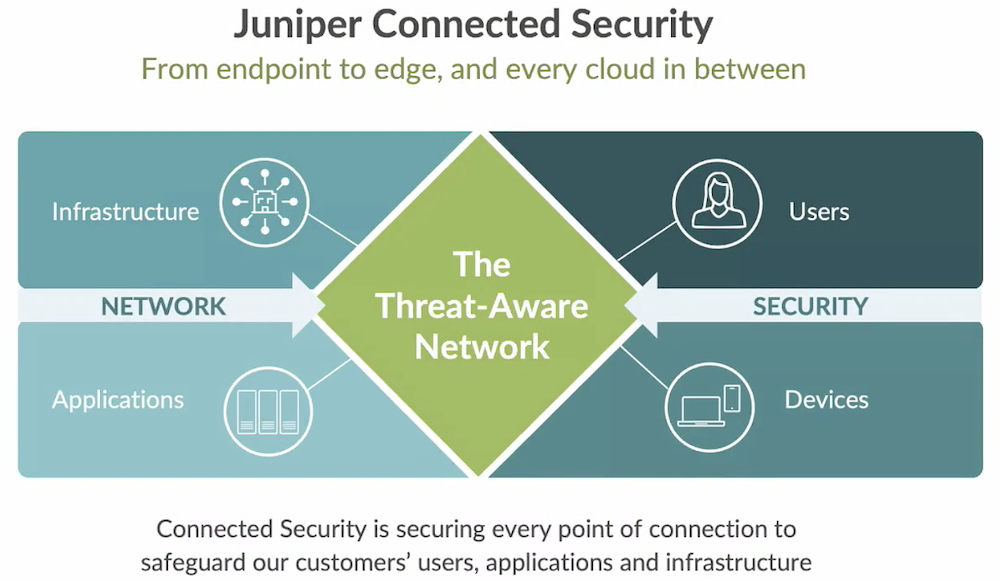 Juniper Networks – Leader in AI Networking, Cloud, & Connected Security  Solutions