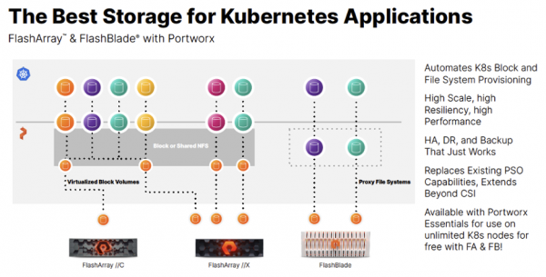 Kubernetes Automation at Scale Pure Storage s Portworx 2.8