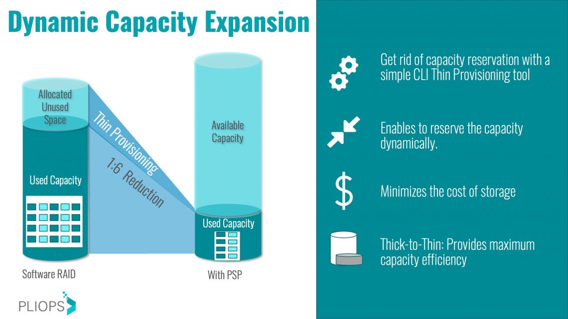 TCO, CapEx, And OpEx - Gestalt IT