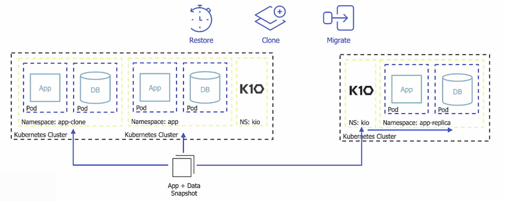 Kasten by Veeam K10: Cloud-Native Data Protection - Gestalt IT