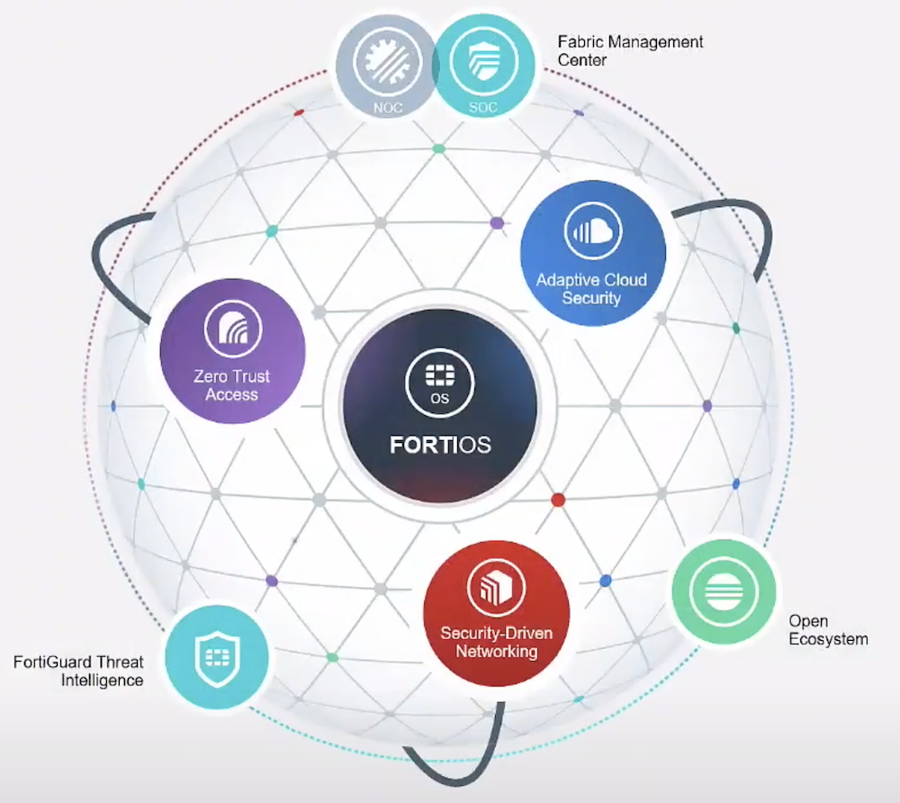 Securing People, Devices, And Data Everywhere With Fortinet - Gestalt IT