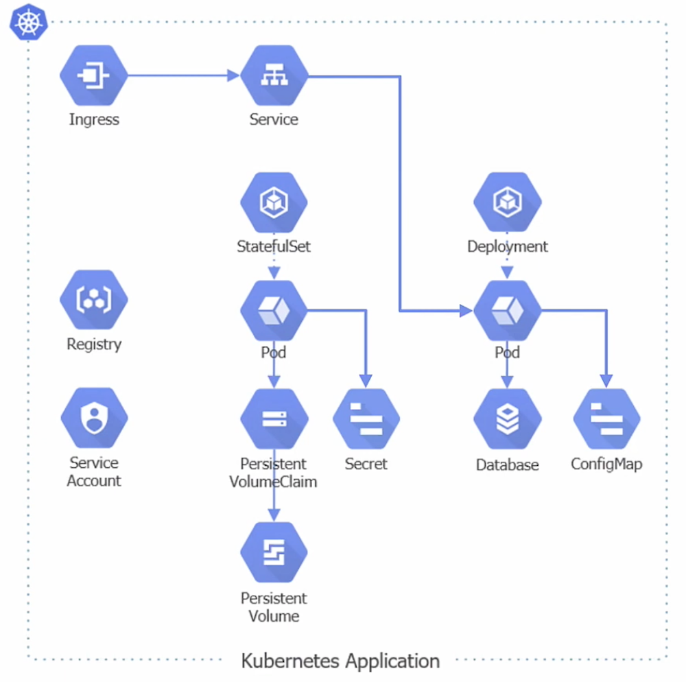 Kasten Kubernetes Technology Partners