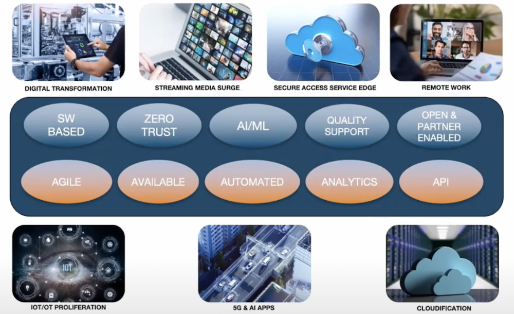 An Overview of the Arista Cognitive Campus - Gestalt IT