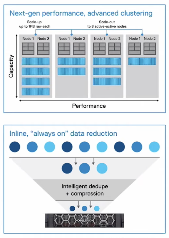 Data-driven Storage: Dell EMC Powerstore - Gestalt IT