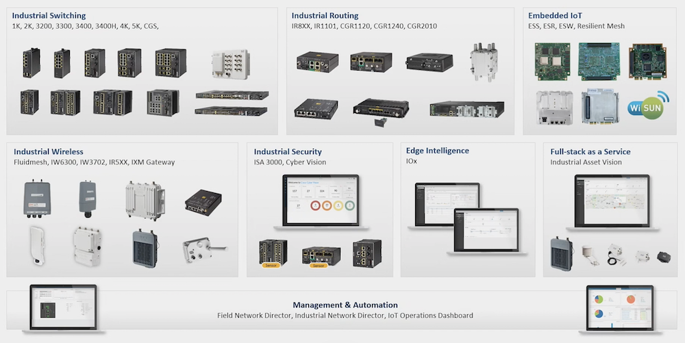 Products - Pluggable Interface Modules for the IoT Routing Portfolio  Solution Overview - Cisco