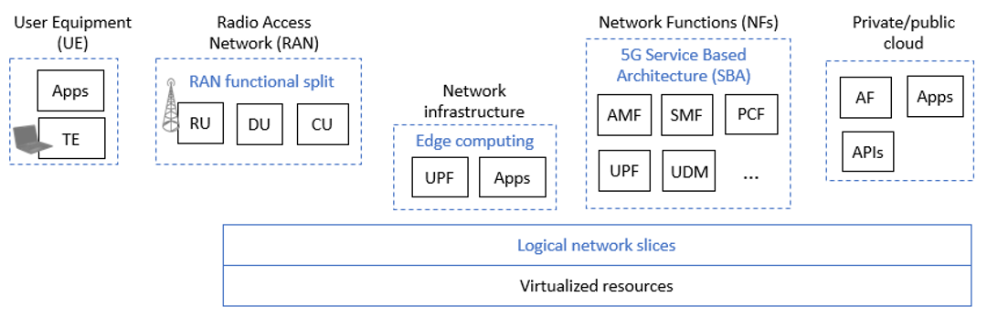 Should You Invest in a Private Network? - Gestalt IT