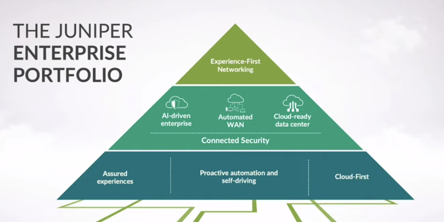 Juniper Networks Presents at Cloud Field Day 18 - Tech Field Day