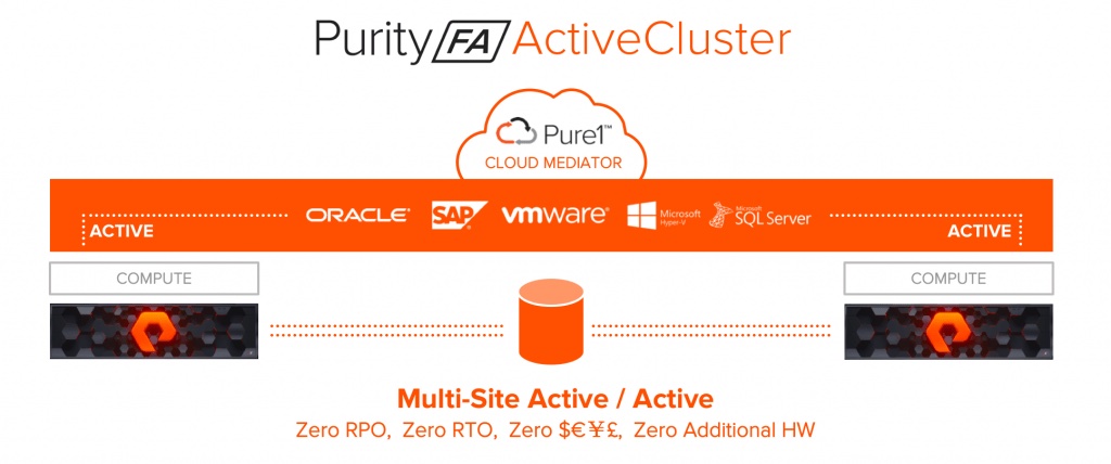 Pure сайт. Pure Storage Purity. Oracle Compute.