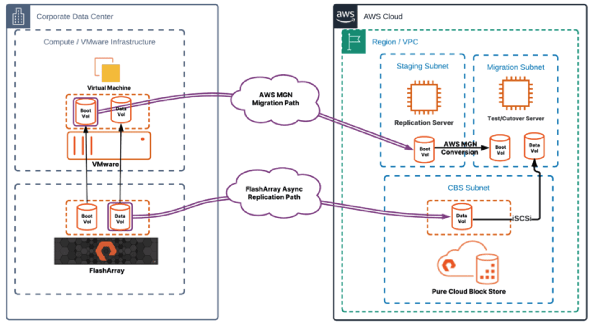 Pure Storage Fills the Gap for an On-Premises Storage Model