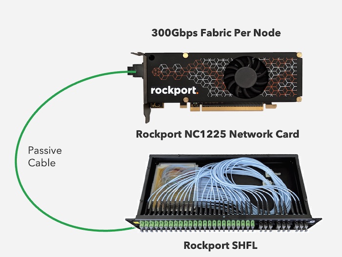 Rockport Hardware, NIC and SHFL
