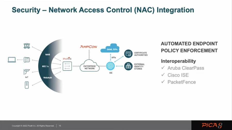 Pica8 – Enterprise Software, Simple Licensing