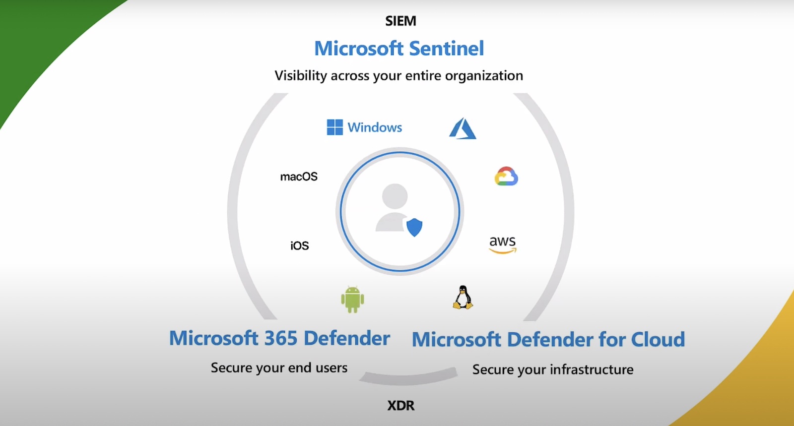 Microsoft Security Blog  Digital Security Tips and Solutions