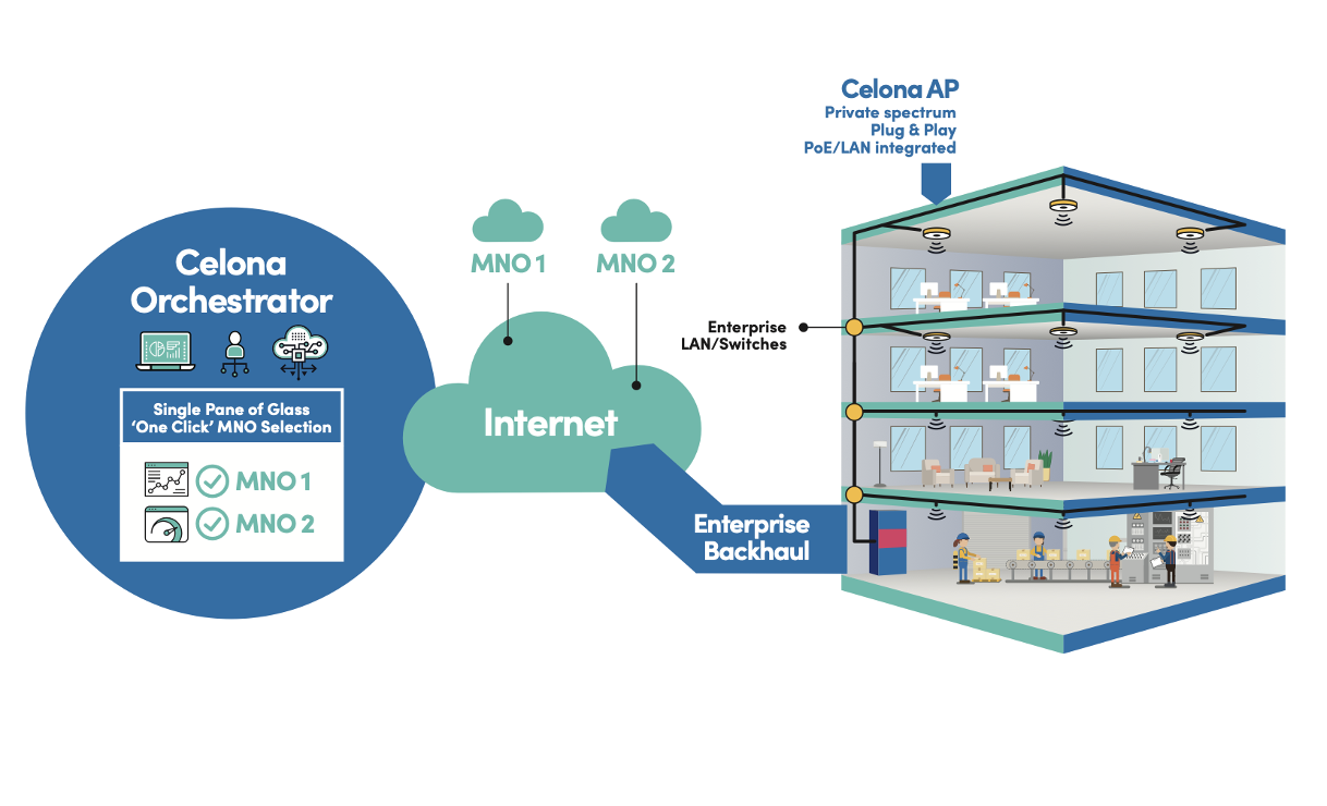 GSMA  Mobile Backhaul: An Overview - Future Networks