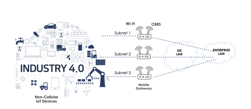 Three Options For IP Domains With Celona’s Private Enterprise 5G ...