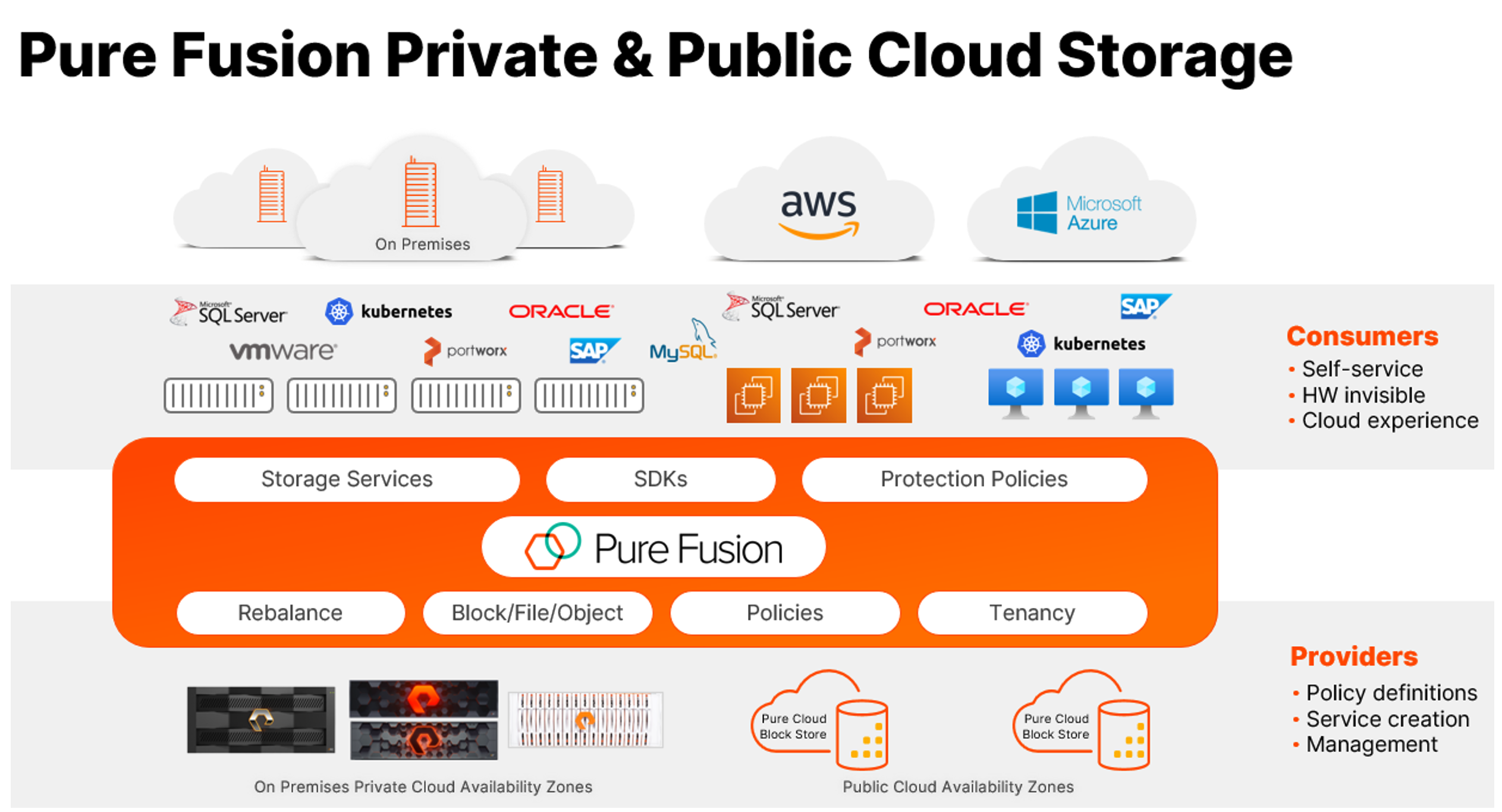 Pure Storage Fills the Gap for an On-Premises Storage Model - Gestalt IT