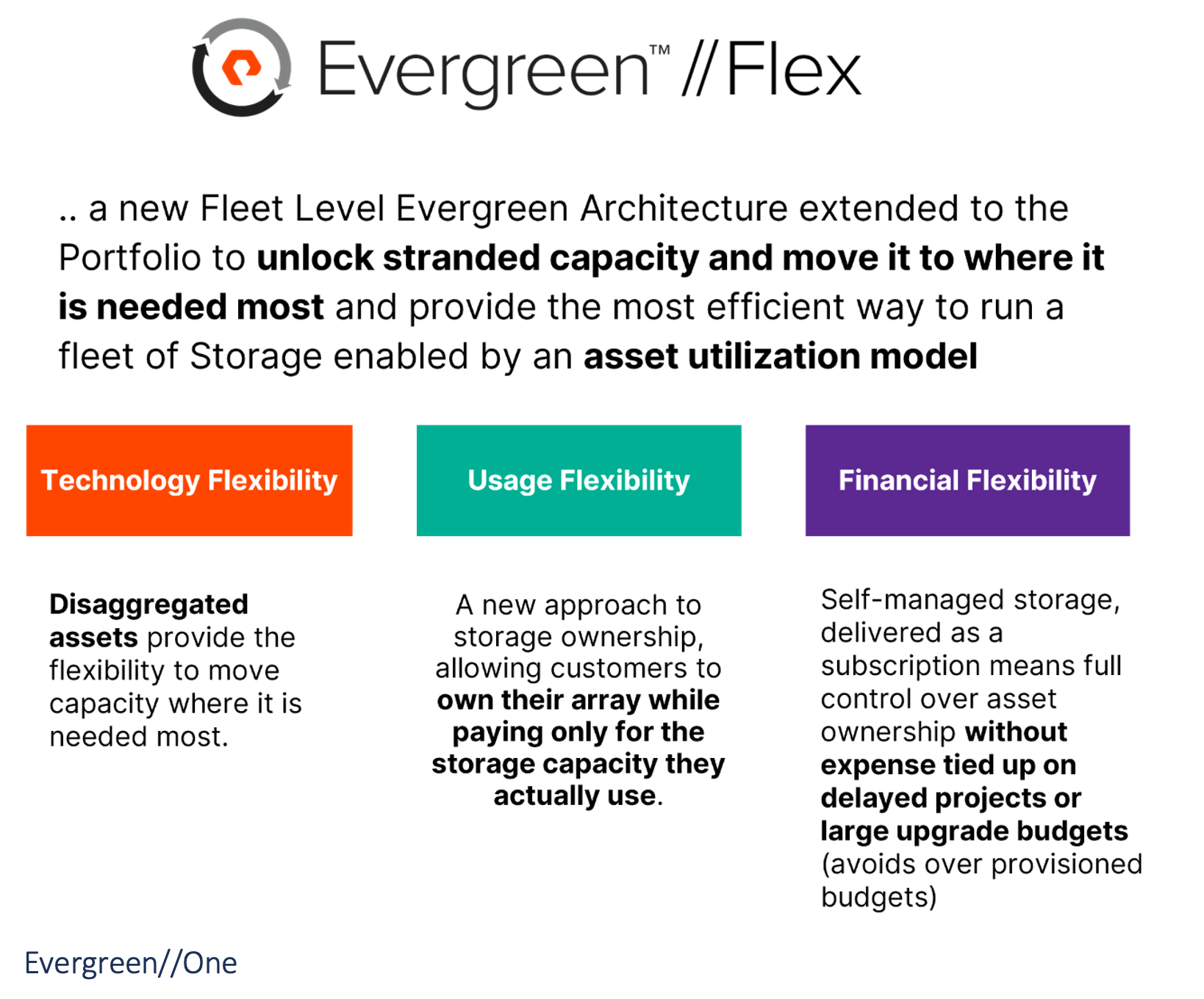 Pure Storage Fills the Gap for an On-Premises Storage Model