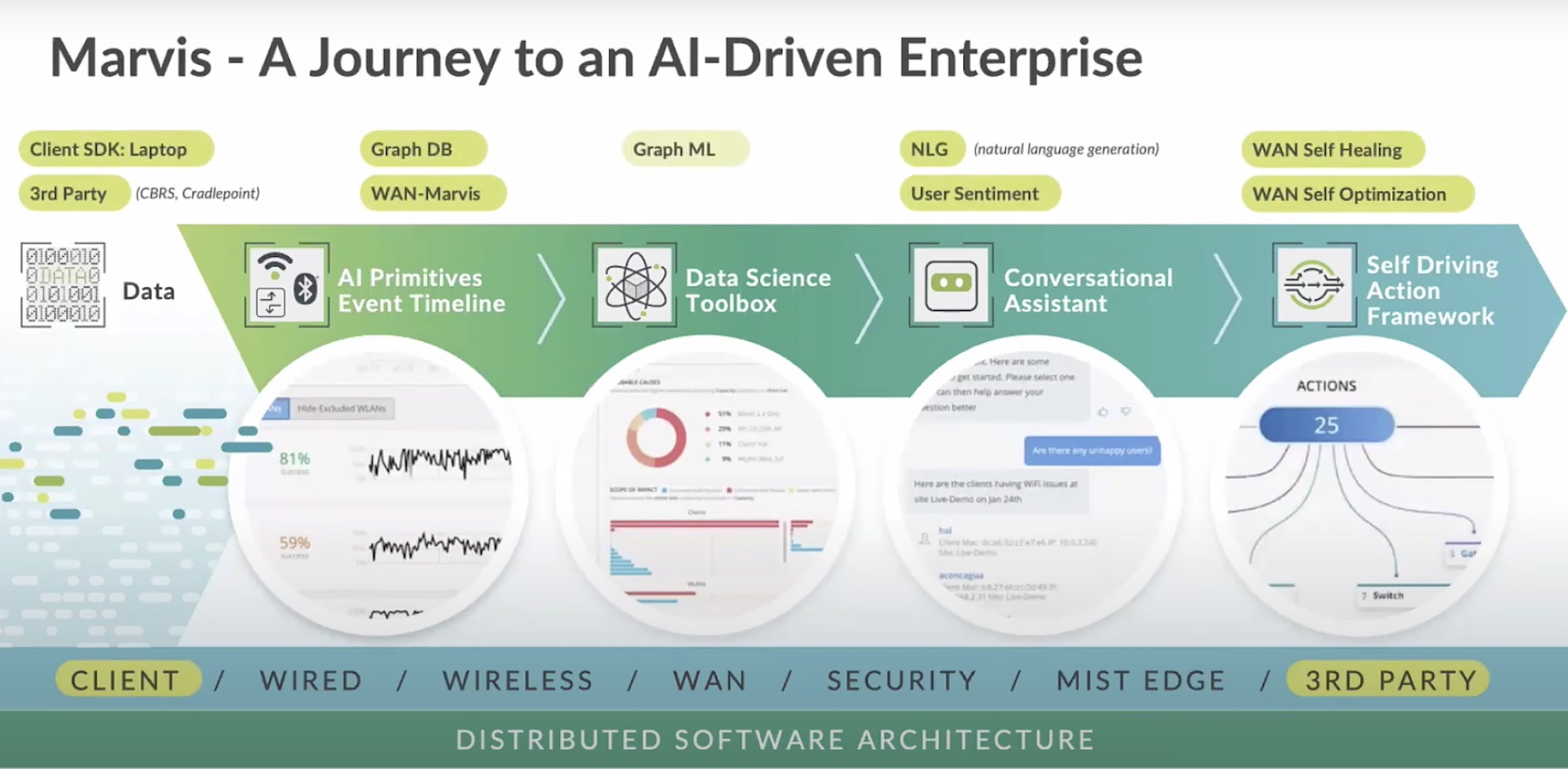 Juniper Networks Mist AI, Apstra, EX Series Switches