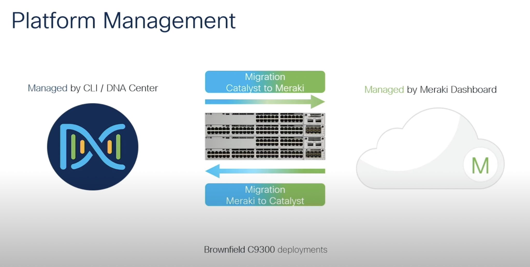 Cloud-Managed Networking With A Common Hardware Platform With Cisco ...