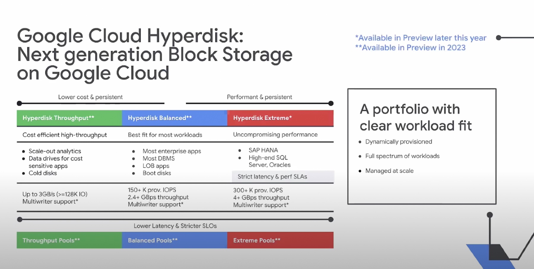 everything-new-with-storage-this-quarter-on-google-cloud-gestalt-it