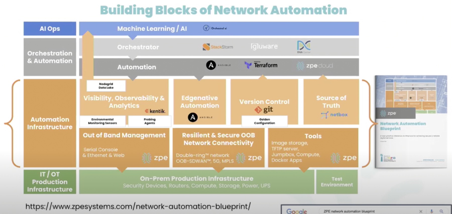 Wide-Scale Automation in Hybrid Cloud with Red Hat Ansible Automation  Platform - Gestalt IT